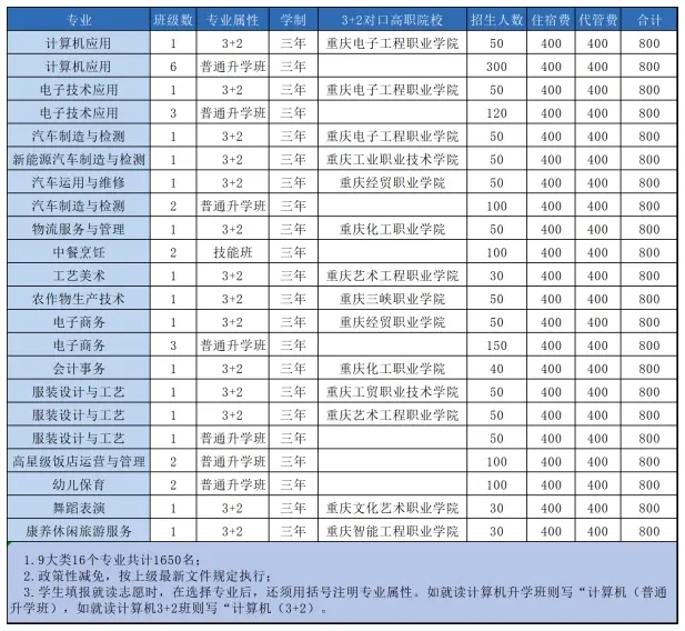 秀山土家族苗族自治縣職業教育中心2024年招生簡章