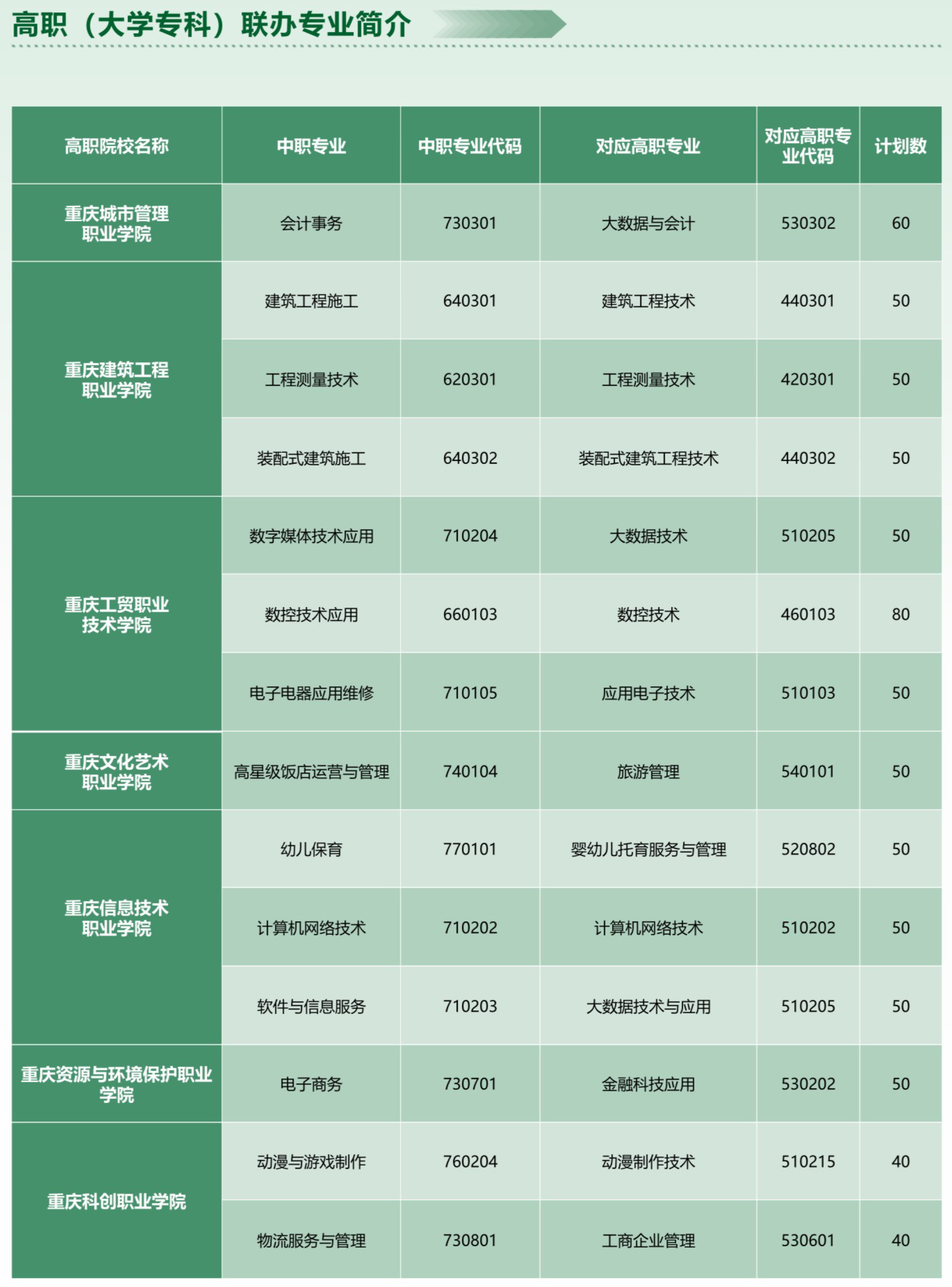 重慶市墊江縣職業(yè)教育中心2024年招生簡章