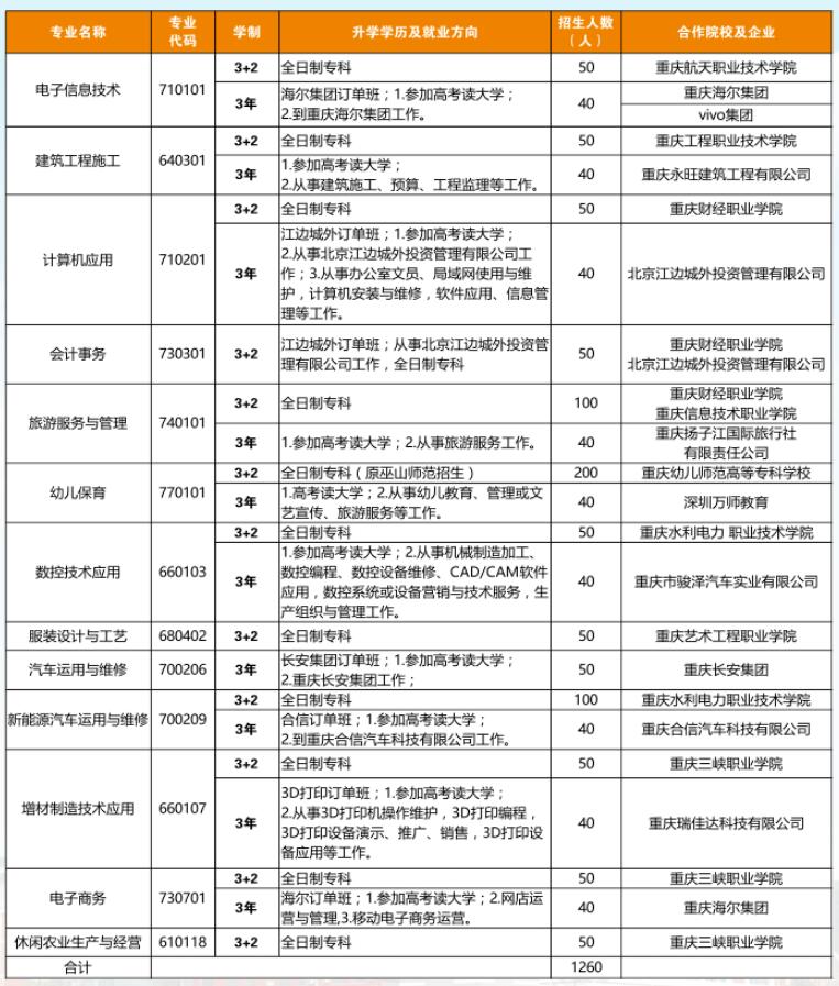 重慶市巫山縣職業(yè)教育中心2024年招生簡(jiǎn)章