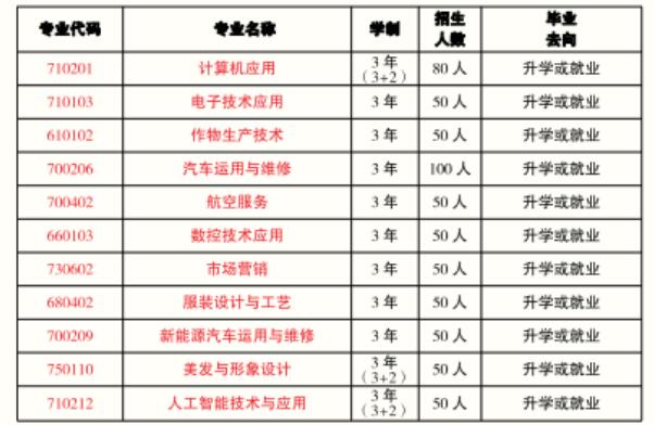 重慶市墊江縣第一職業(yè)中學(xué)校2024年招生簡章