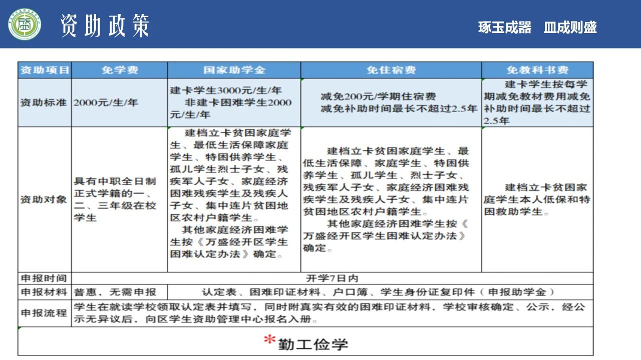 重慶市萬盛職業(yè)教育中心2024年招生簡章