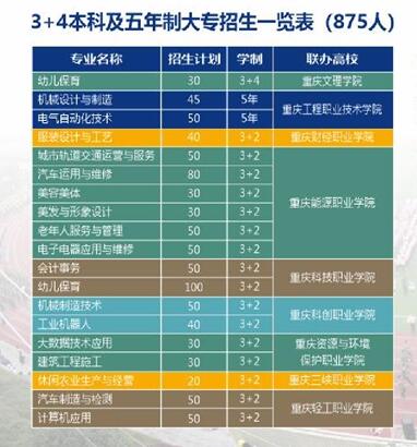 重慶市江南職業(yè)學(xué)校2024年招生簡章