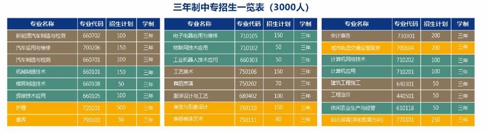 重慶市江南職業(yè)學(xué)校2024年招生簡章