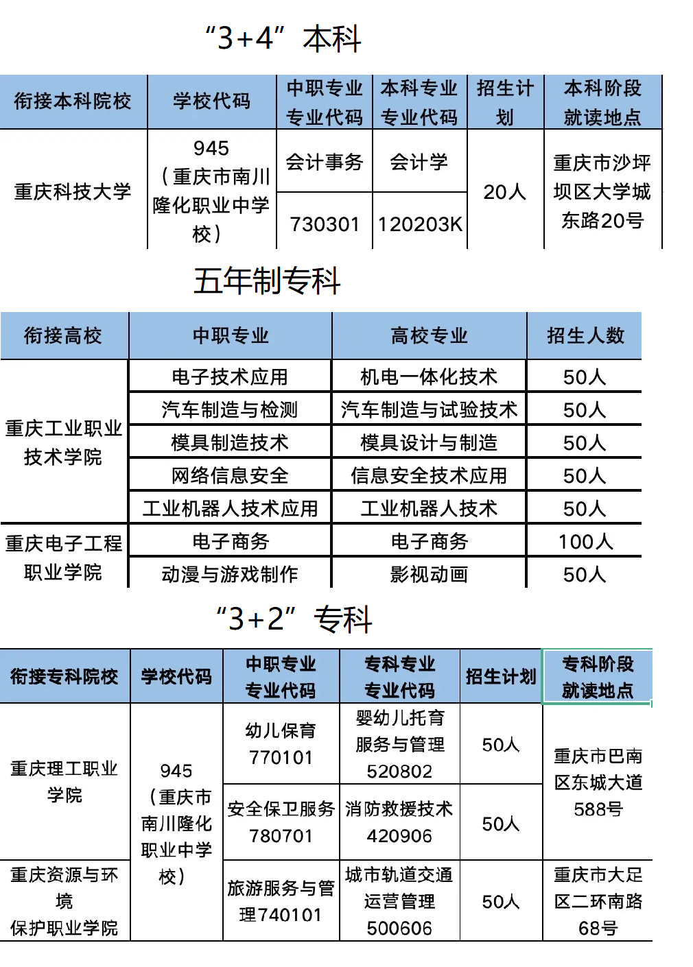 重慶市南川隆化職業(yè)中學(xué)校2024年招生簡(jiǎn)章