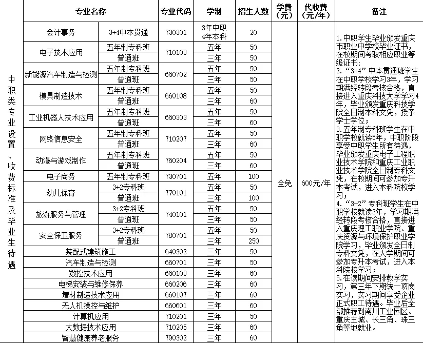 重慶市南川隆化職業(yè)中學(xué)校2024年招生簡(jiǎn)章