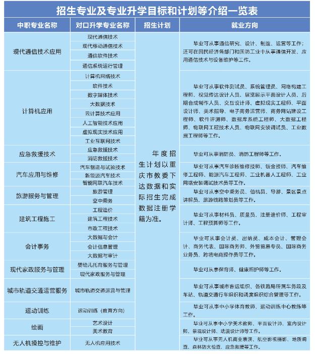 重慶華繡中等專業學校2024年招生簡章