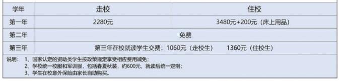 重慶市永川職業(yè)教育中心2024年招生簡章