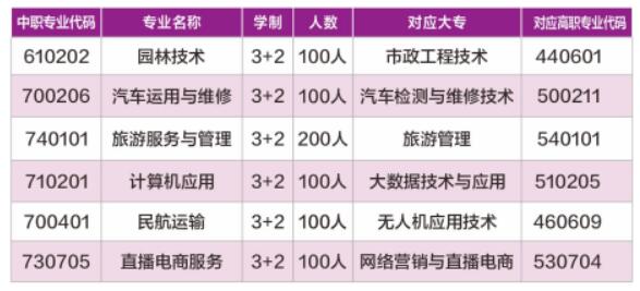 重慶市茂森中等職業學校2024年招生簡章