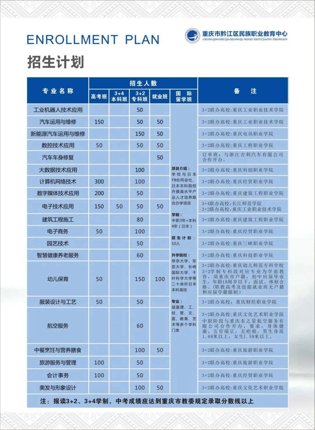 重慶市黔江區民族職業教育中心2024年招生簡章