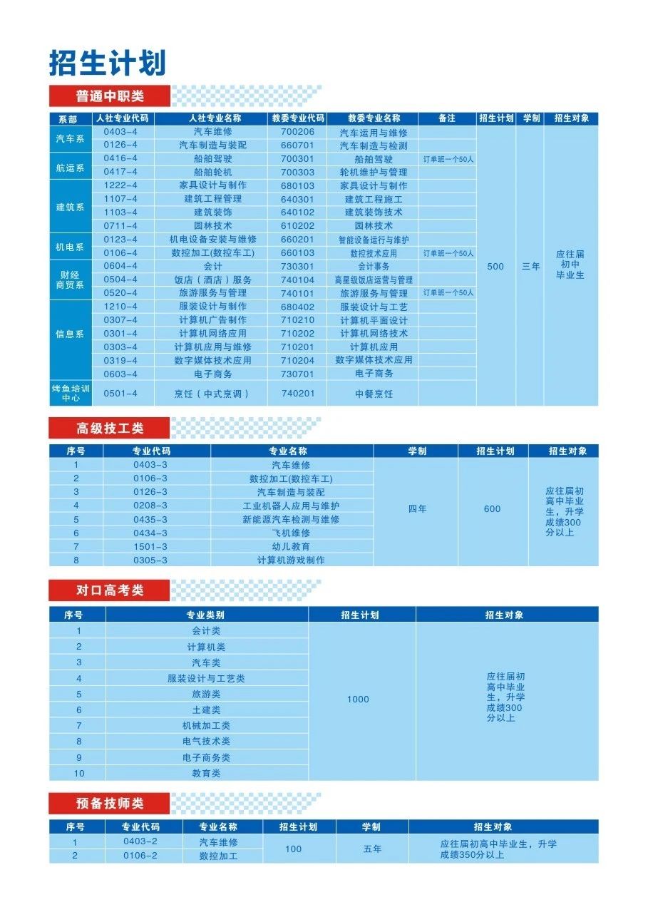 重慶市萬州高級技工學校2024年招生簡章