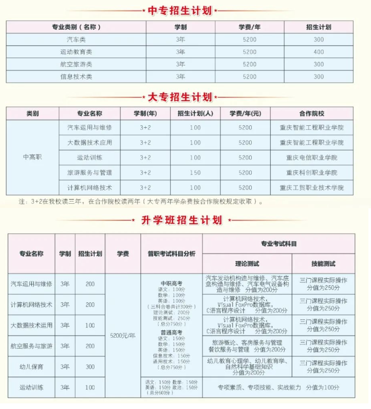 重慶市涪陵信息技術(shù)學(xué)校2024年招生簡章