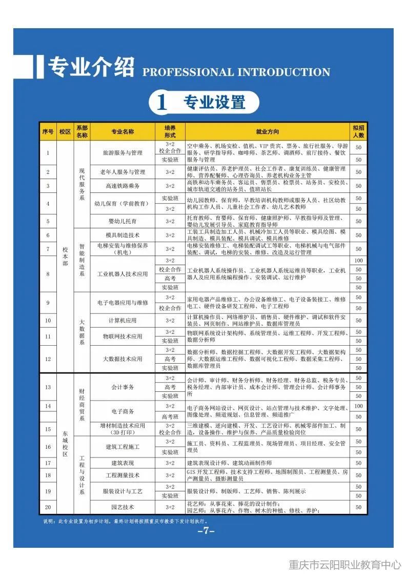 重慶市云陽職業教育中心2024年招生簡章