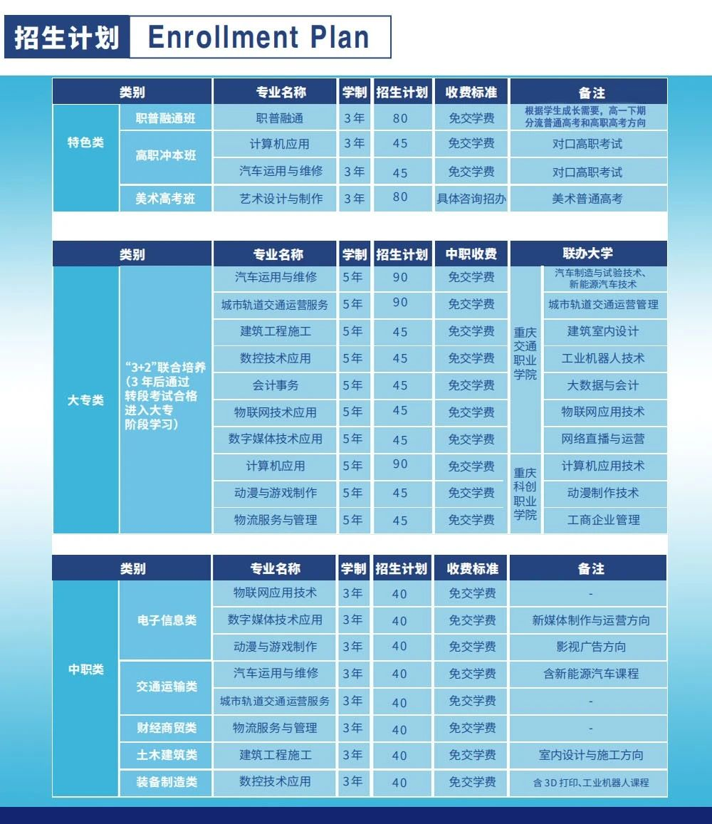 重慶市兩江職業(yè)教育中心2024年招生簡(jiǎn)章