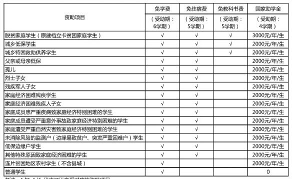 重慶市醫藥衛生學校2024年招生簡章