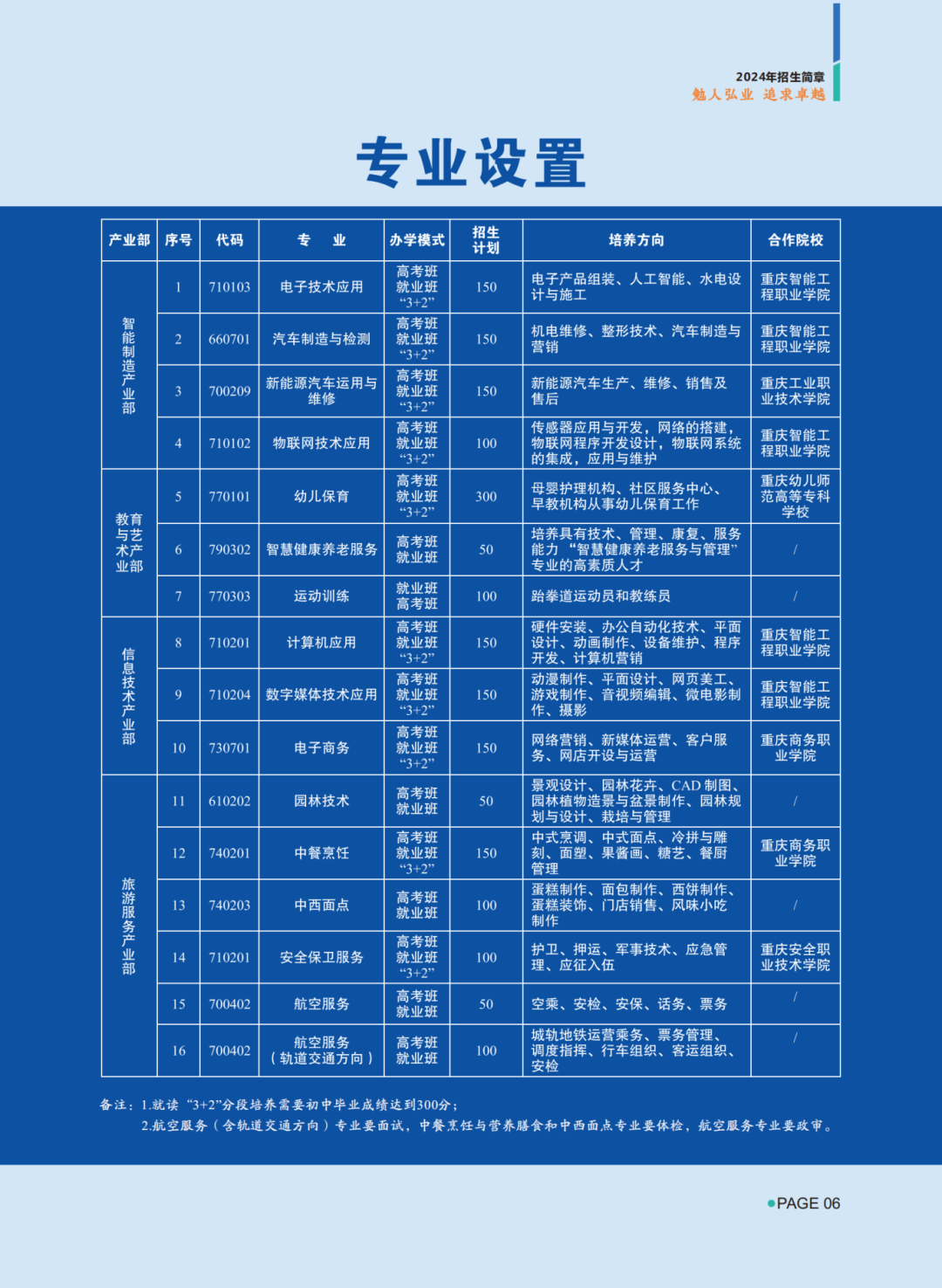 重慶市北碚職業教育中心2024年招生簡章