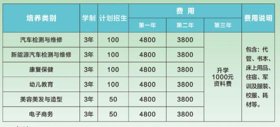 重慶市現代技工學校2024年招生簡章