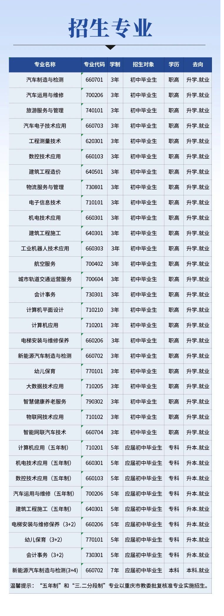 重慶市渝北職業教育中心2024年招生簡章