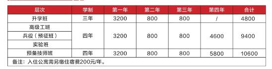 重慶市工業高級技工學校2024年招生簡章