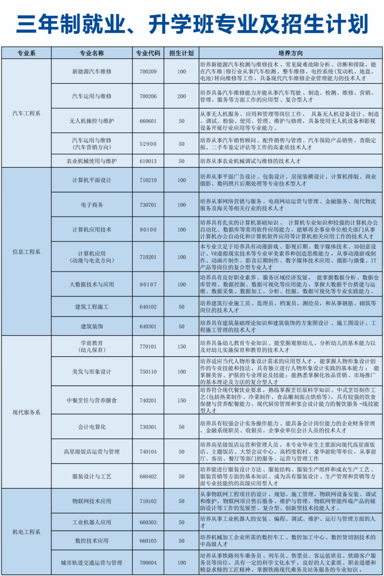 重慶市農(nóng)業(yè)機(jī)械化學(xué)校2024年招生簡(jiǎn)章