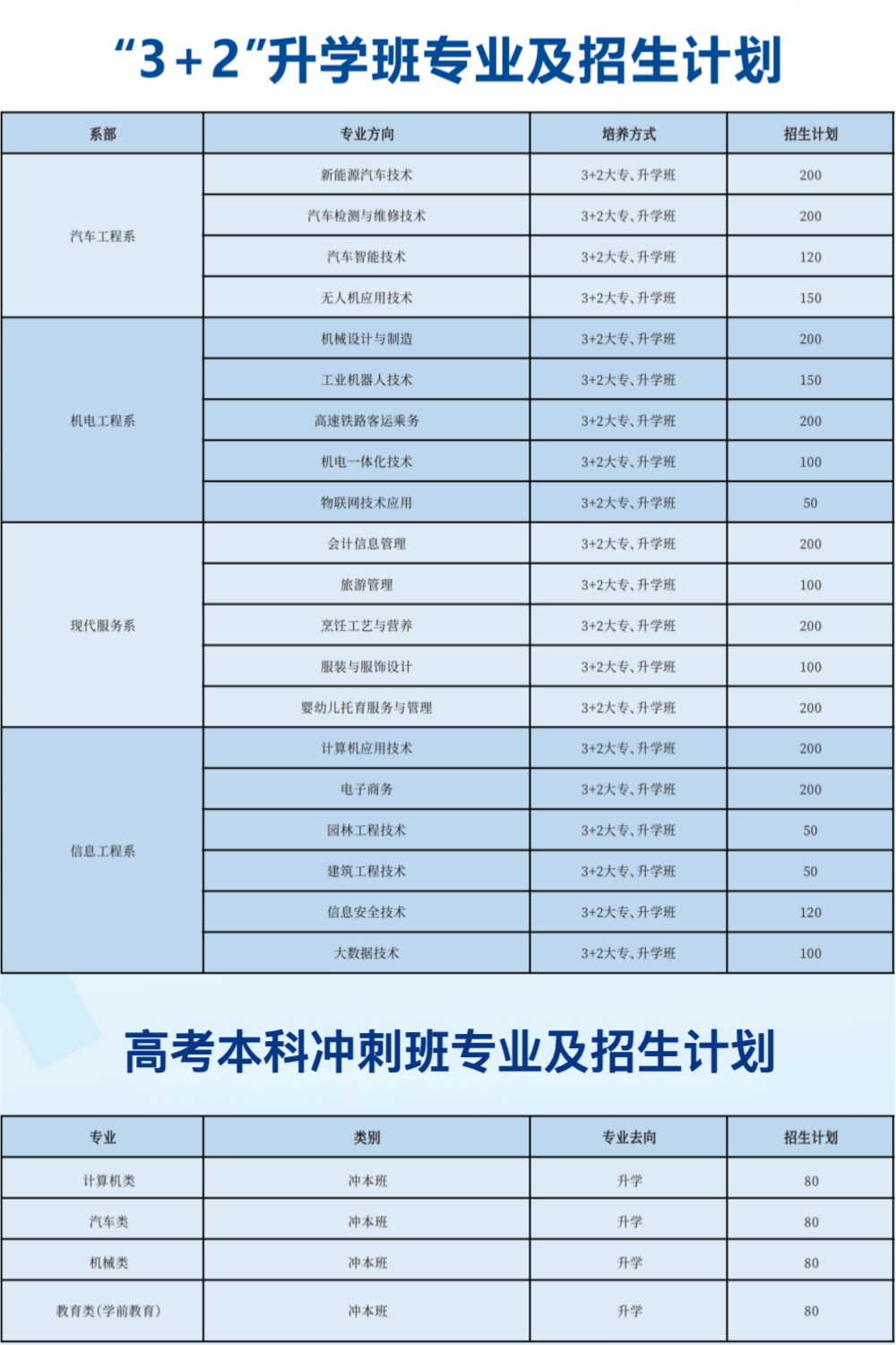 重慶市農(nóng)業(yè)機(jī)械化學(xué)校2024年招生簡(jiǎn)章