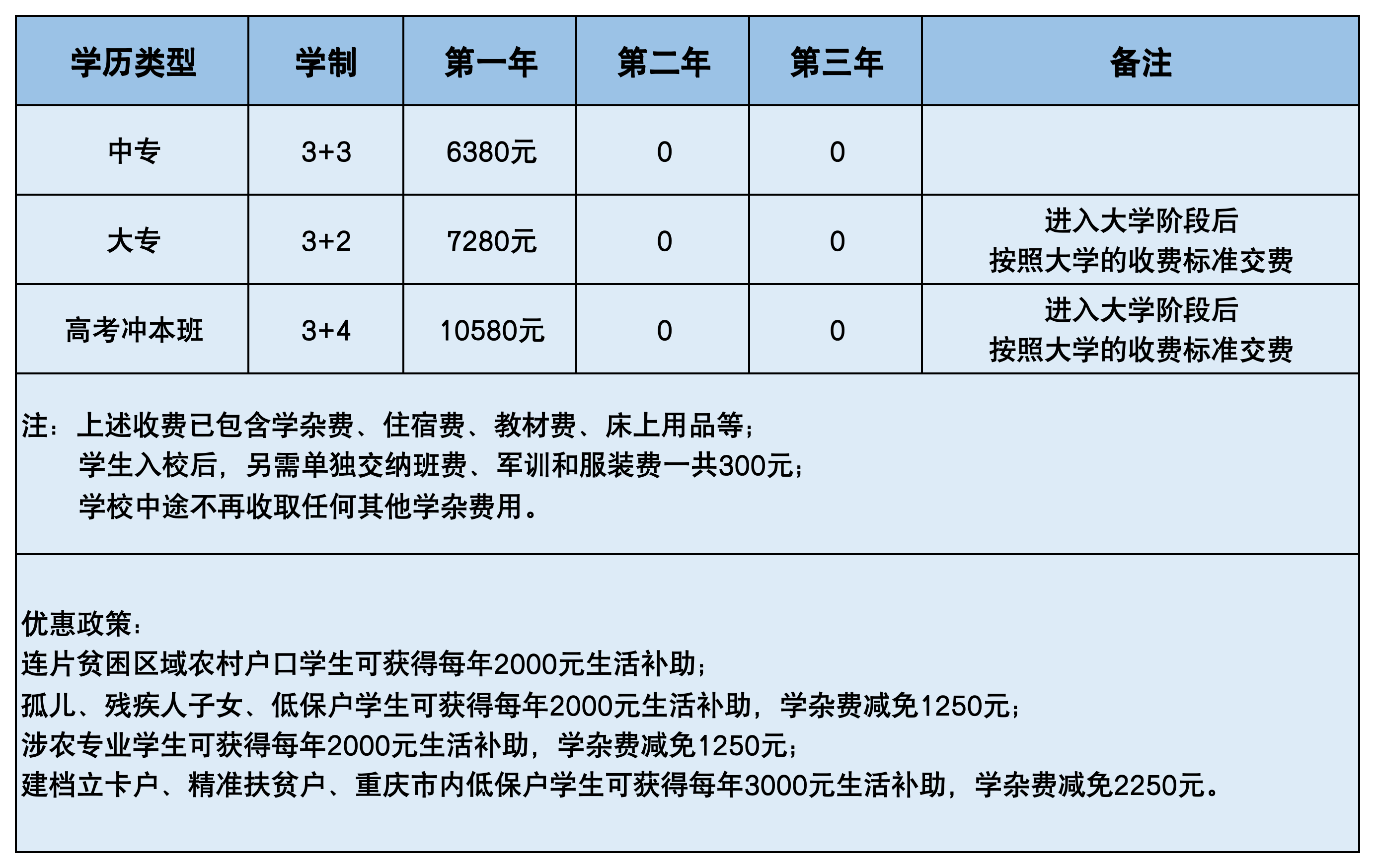 重慶市農(nóng)業(yè)機(jī)械化學(xué)校2024年招生簡(jiǎn)章