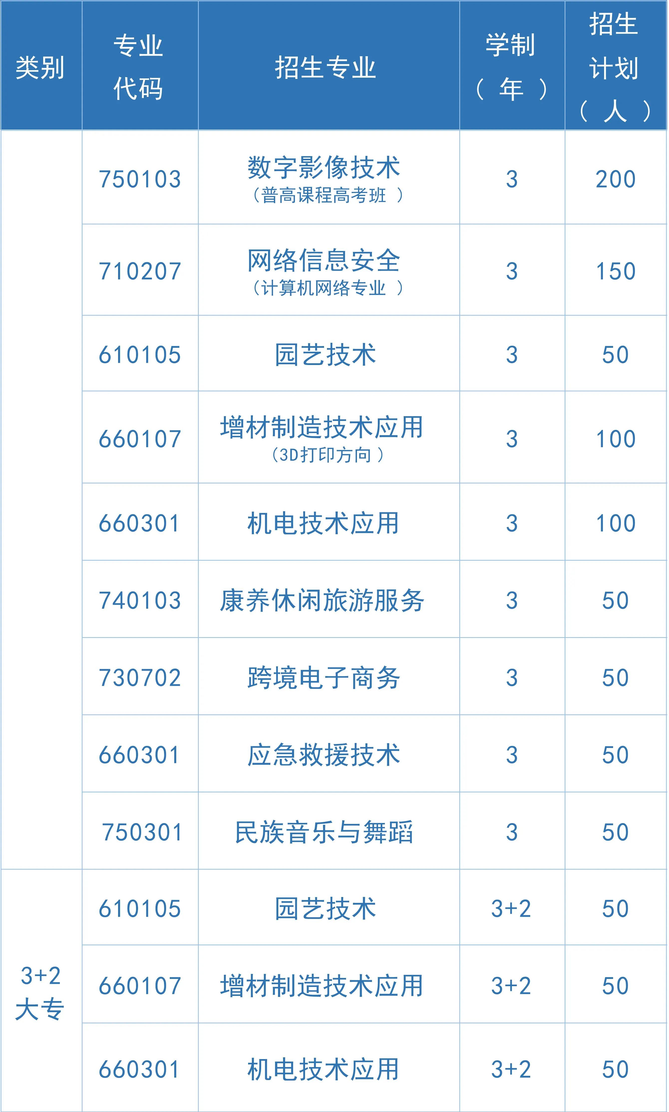 重慶萬州商貿中等專業學校2024年招生簡章