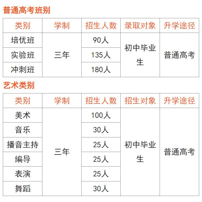 重慶人文藝術職業學校2024年招生簡章