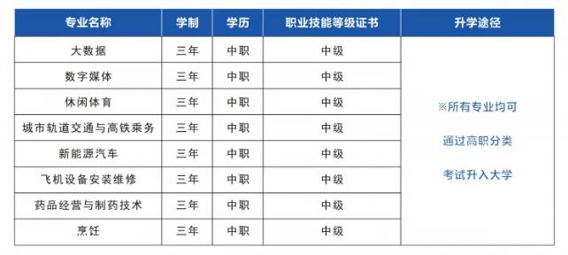 重慶市行知高級技工學校2024年招生簡章