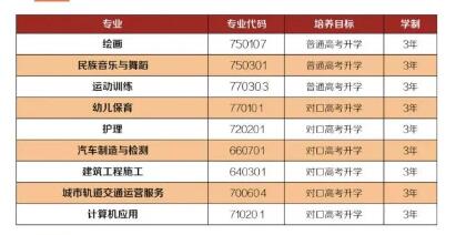 重慶工業管理職業學校2024年招生簡章