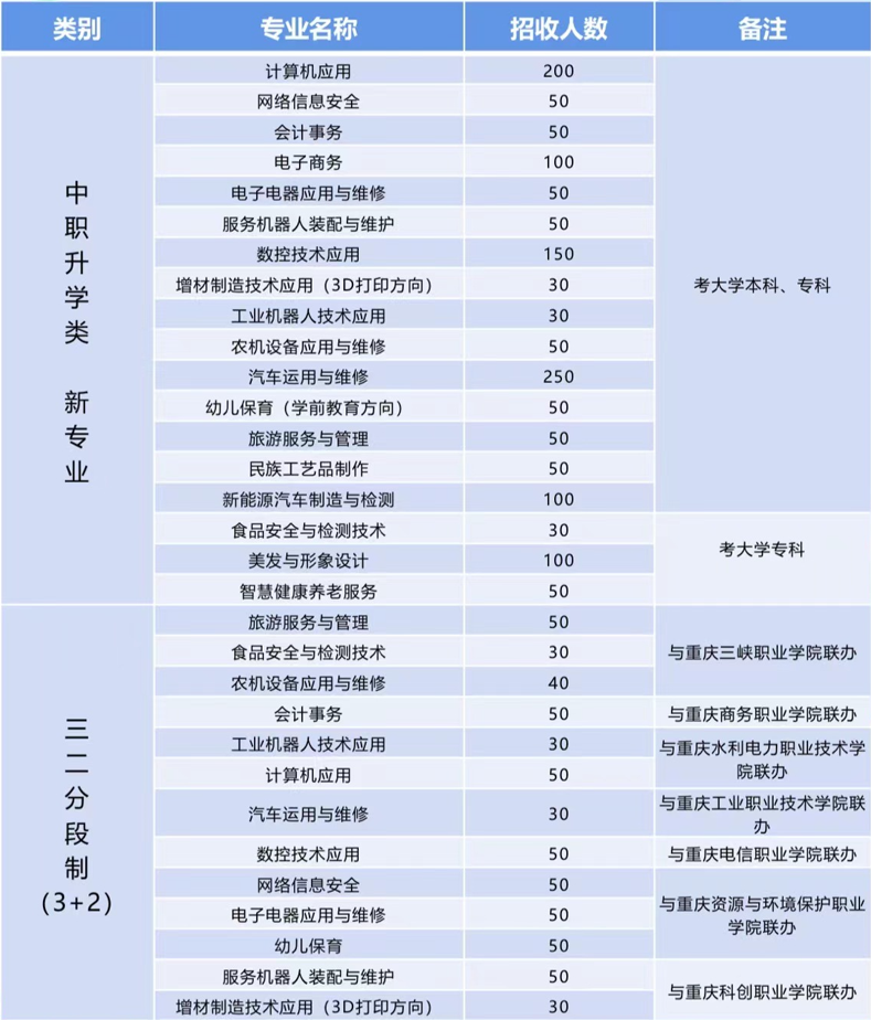 重慶市梁平職業教育中心2024年招生簡章重慶市梁平職業教育中心2024年招生簡章