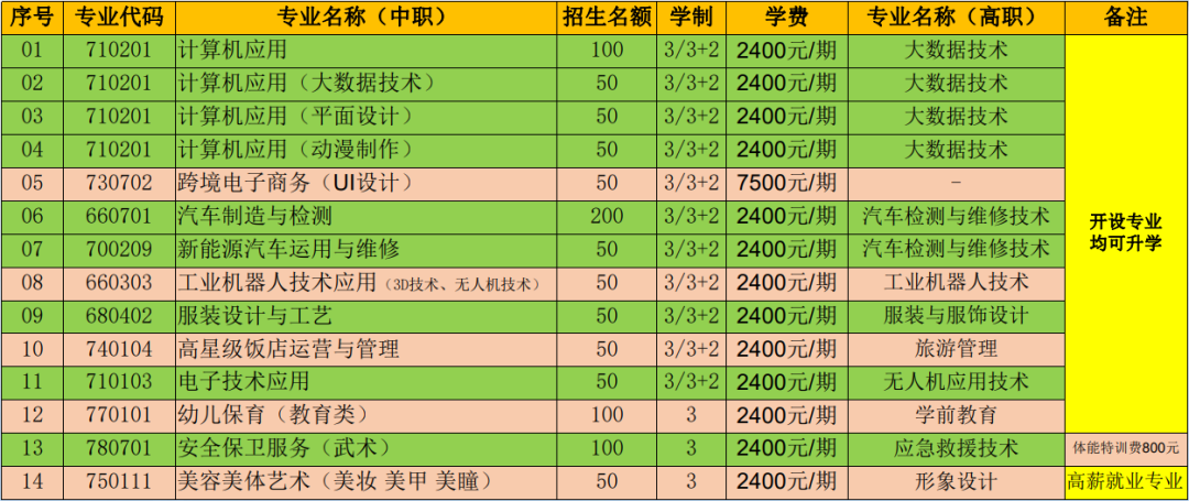 重慶市梁平職業技術學校2024年招生簡章