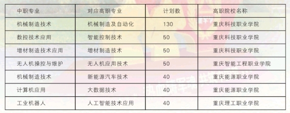 重慶市渝北區竟成中學校2024年招生簡章