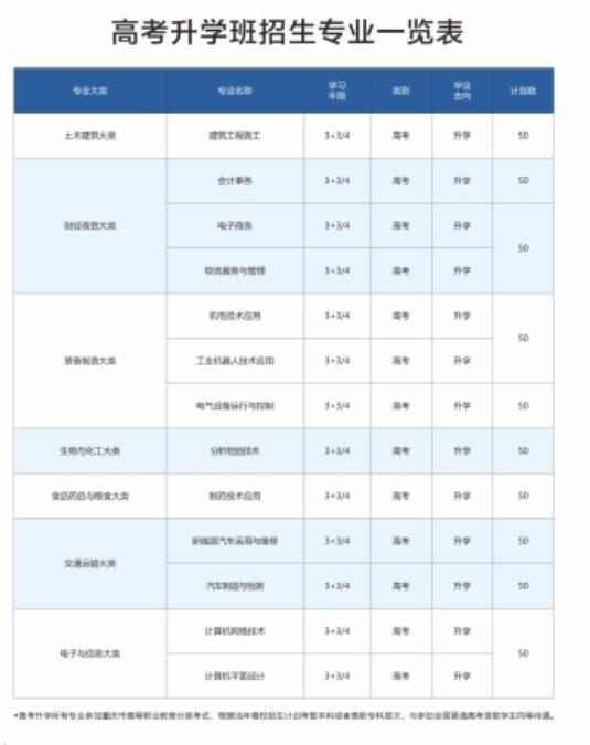 重慶市工業學校2024年招生簡章