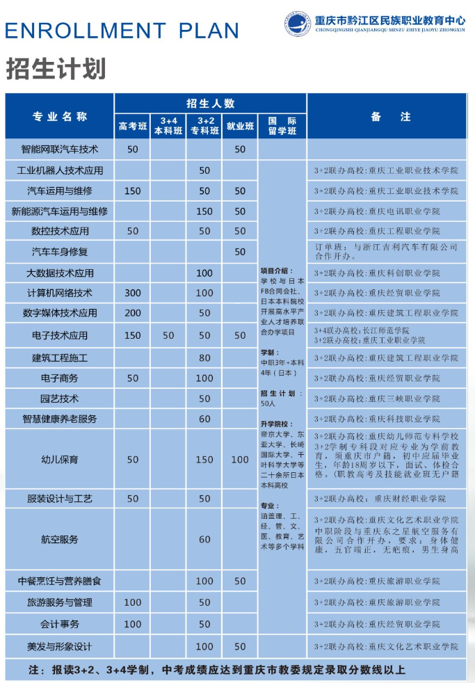 2024年重慶市黔江區民族職業教育中心招生計劃