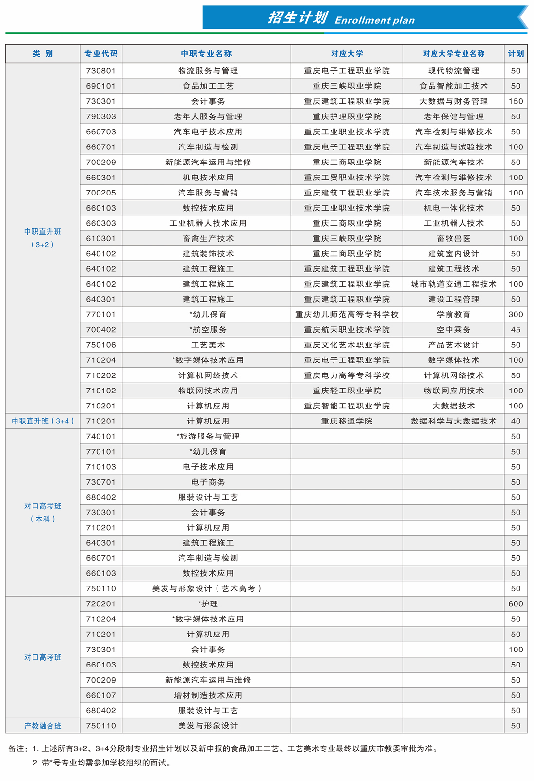 2024年重慶市育才職業(yè)教育中心招生計(jì)劃