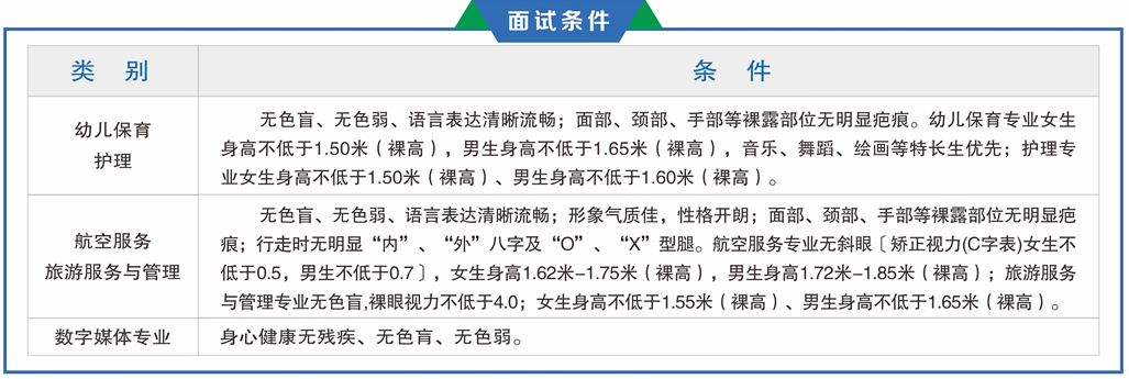 2024年重慶市育才職業(yè)教育中心面試條件