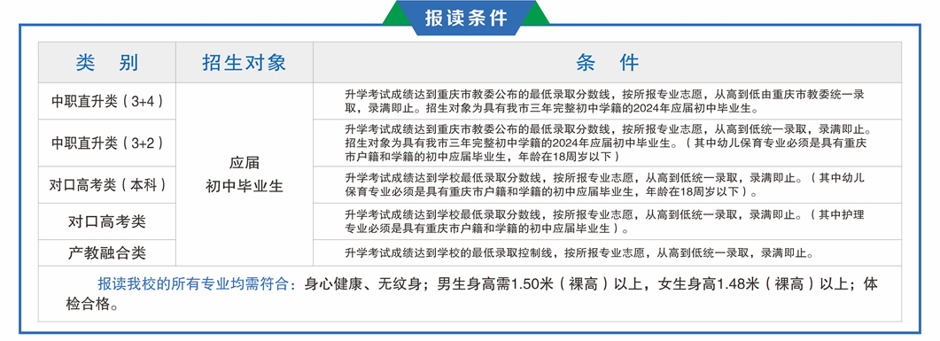 2024年重慶市育才職業教育中心報讀條件