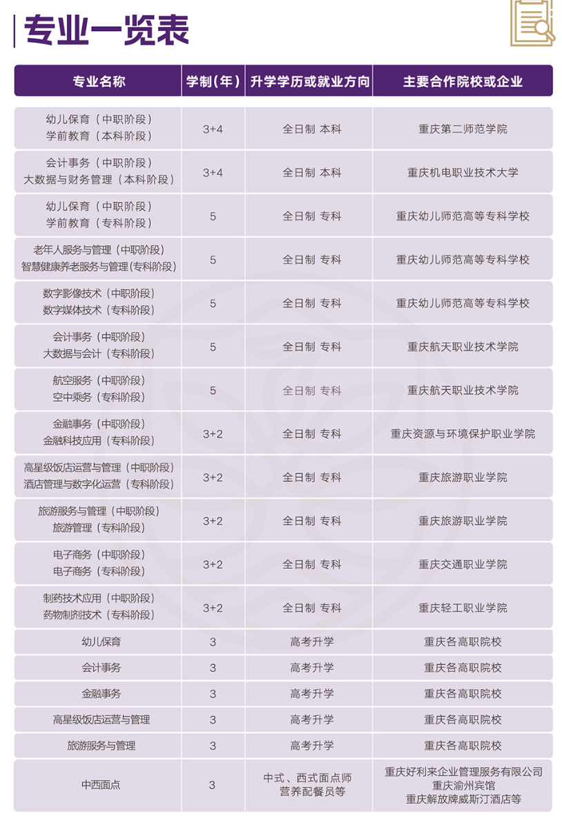 2024年重慶市女子高級職業中學專業一覽表