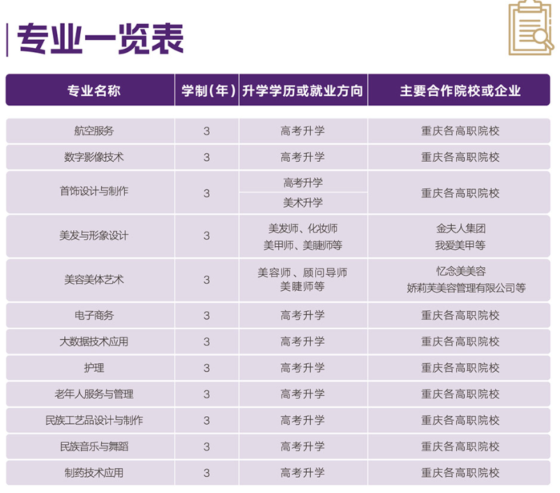 重慶市女子職業高級中學專業一覽表