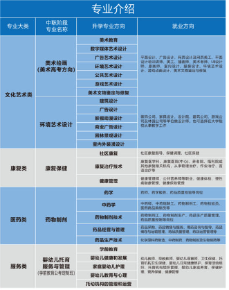 重慶望江技工學校專業介紹