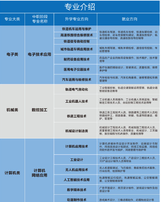 2024年重慶望江技工學校專業介紹