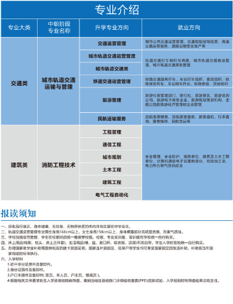 2024年重慶望江技工學校專業介紹和報讀須知