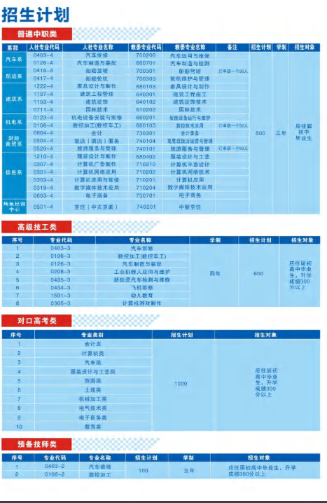 2024年重慶市萬州高級技工學(xué)校招生計劃