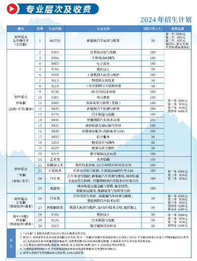 2024年重慶市工貿(mào)高級技工學校專業(yè)層次及收費