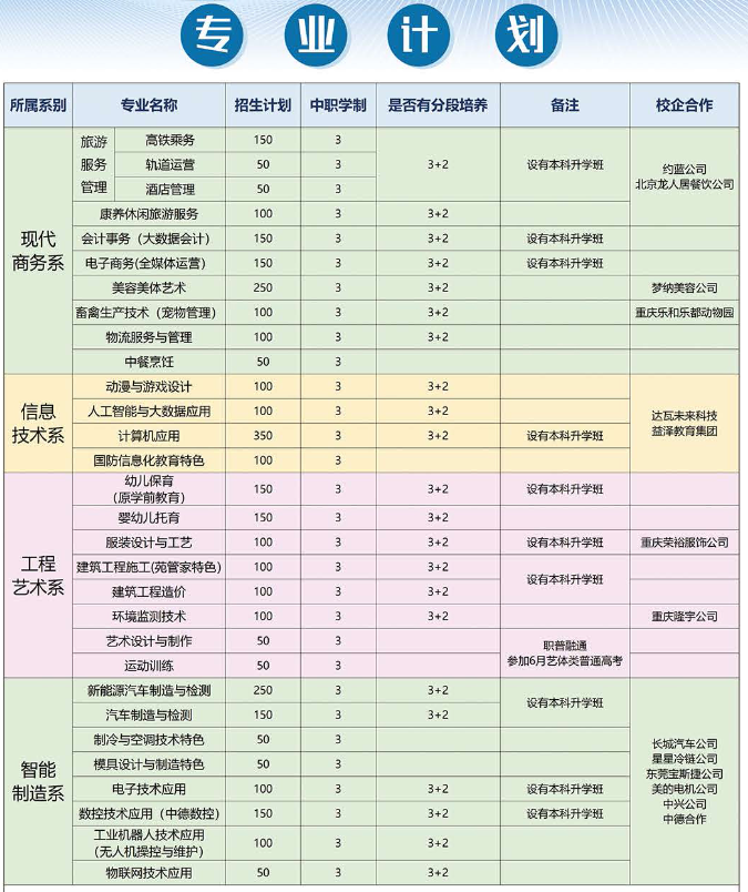 2024年重慶市永川職業(yè)教育中心專業(yè)計(jì)劃