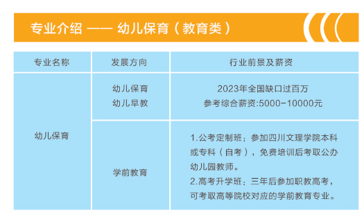 2024年重慶市萬州現代信息工程學校專業介紹4