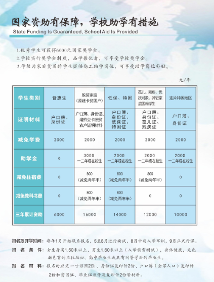 2024年重慶市南丁衛生職業學校資助政策