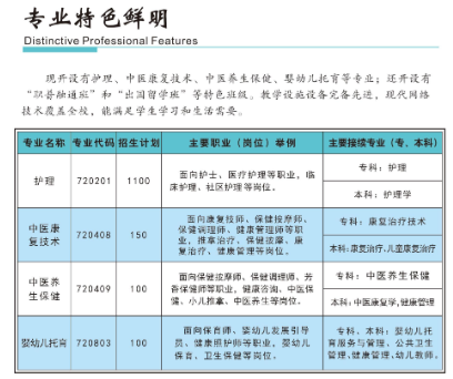 2024年重慶市南丁衛(wèi)生職業(yè)學校專業(yè)特色鮮明