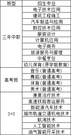 重慶市石柱土家族自治縣職業(yè)教育中心2024年招生簡章