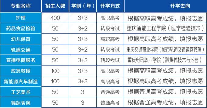 重慶光華職業中等考業學校招生簡章